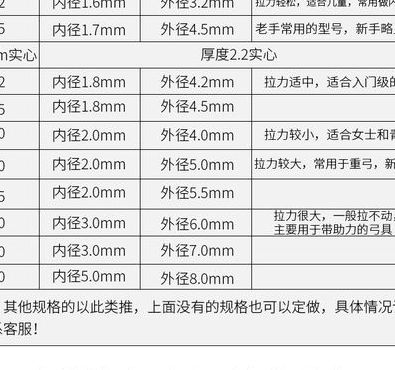 弹弓皮筋型号（弹弓皮筋型号及性能参数）