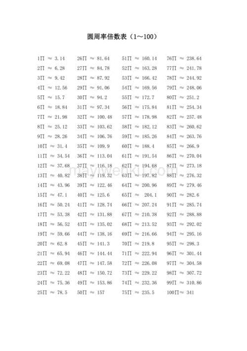 圆周率口诀表（圆周率口诀表图片1000拟内）