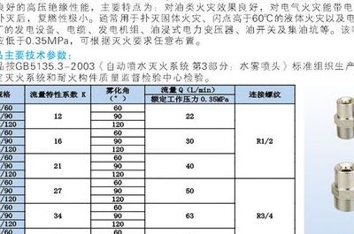 喷头规格（高压细水雾喷头规格）