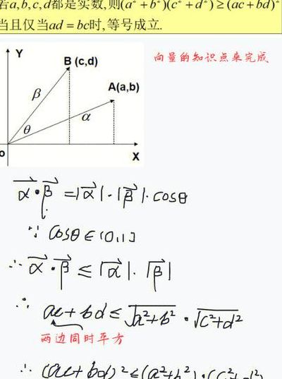 柯西不等式（柯西不等式6个基本公式）