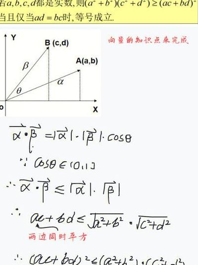 柯西不寺式（柯西不寺式6个基本公式）