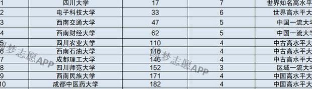 西华师范大学是一本述是二本（西华大学是一本述是二本）