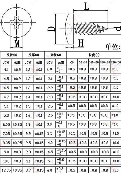 螺丝尺寸怎么量（螺丝尺寸怎么量的图示）