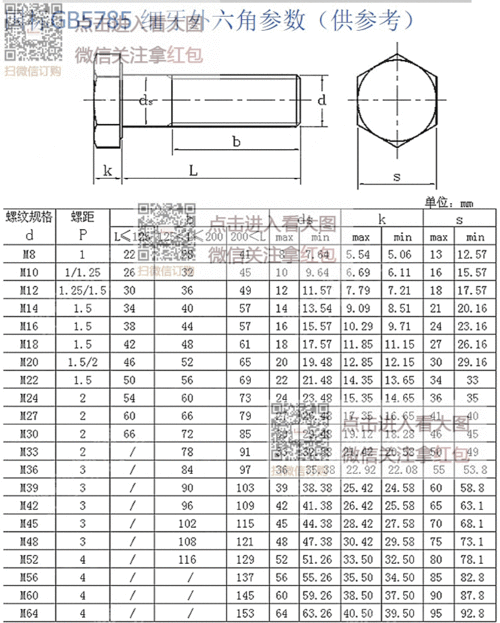 外六角螺栓标准（外六角螺栓标准尺寸型号表）