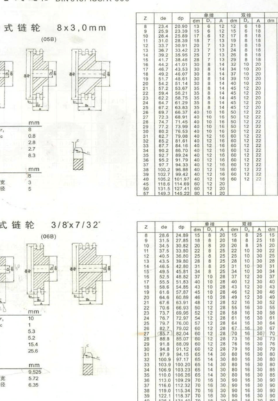 链轮规格（三排链轮规格）