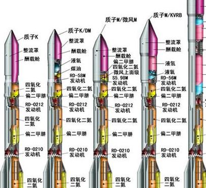 火箭的速度（火箭的速度每秒多少米）