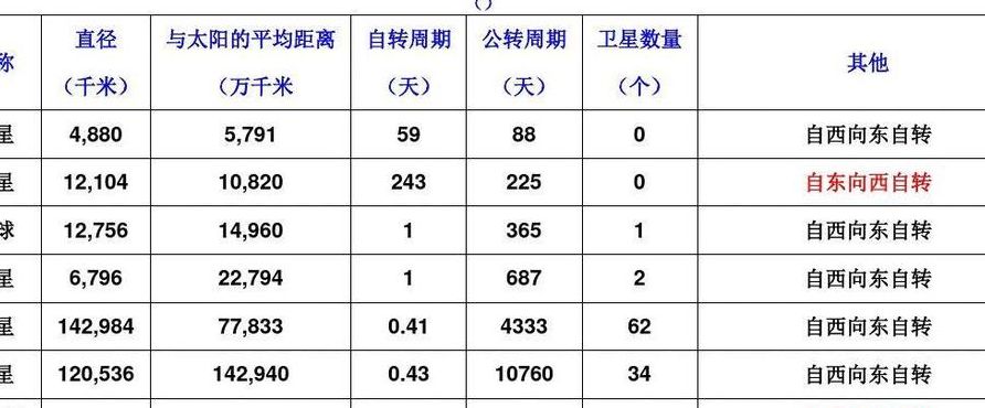 太阳系直径（太阳系直径多少天文单位）