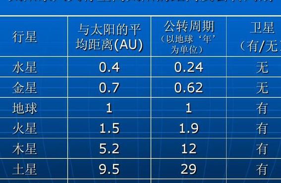 太阳系直径（太阳系直径多少天文单位）