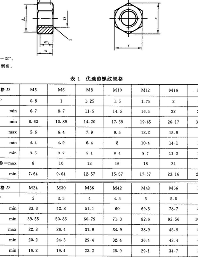 螺栓螺母（螺栓螺母对照表）