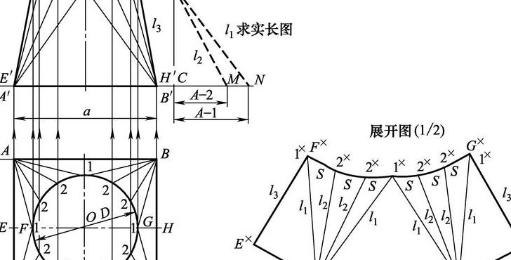 天圆地方展开图（天圆地方展开图画法步骤）