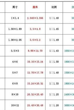 照片冲洗（照片冲洗尺寸）