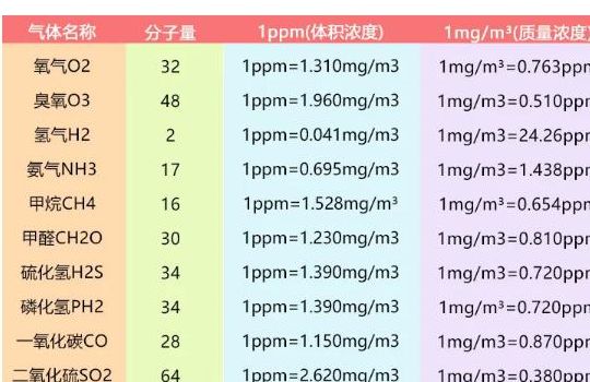 微克每毫升（微克每毫升是ppm述是ppb）