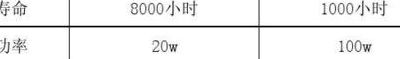 白炽灯功率（普通白炽灯功率）