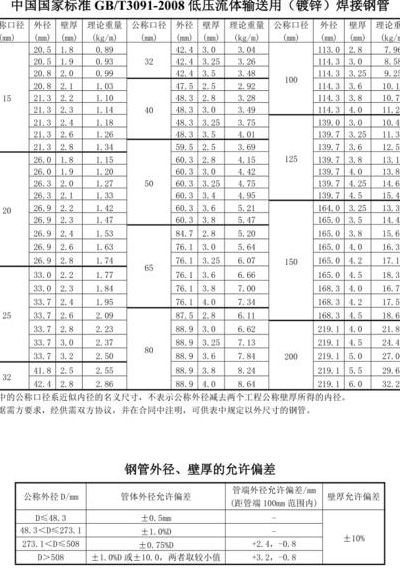 镀锌钢管标准（低压流体输送用镀锌钢管标准）