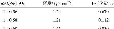 双氧水密度（27%双氧水密度）