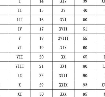 古罗马数字（古罗马数字1到10的正确写法）