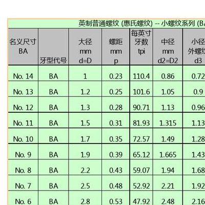 板牙规格（板牙规格尺寸表）