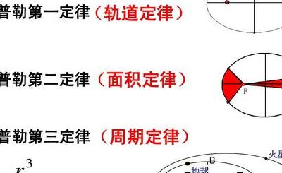 开普勒第二定律（开普勒第二定律公式）