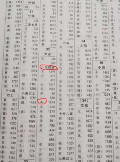 央字部首（央字部首是什么偏旁结构）