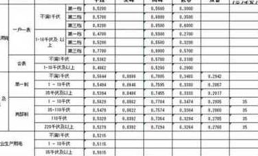 石家庄阶梯电价（石家庄阶梯电价2023标准）