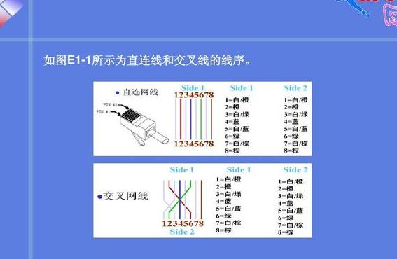 交叉线线序（交叉线线序排）