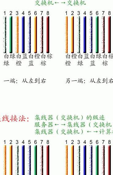 交叉线线序（交叉线线序排）