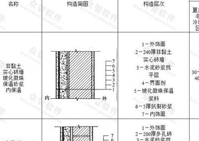 高层外墙保温（高层外墙保温厚度）