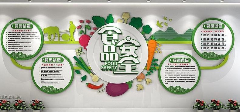 食品安全文化（食品安全文化墙图片）