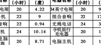 电视机耗电量（电视机耗电量怎么计算）