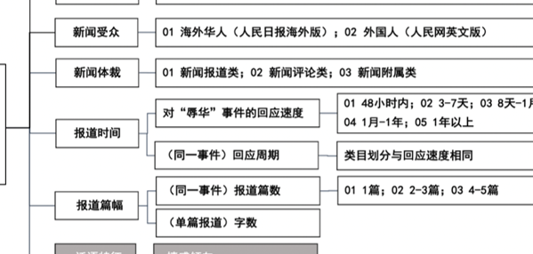 新闻结构的五部分（新闻结构的五部分哪几部分不可少）