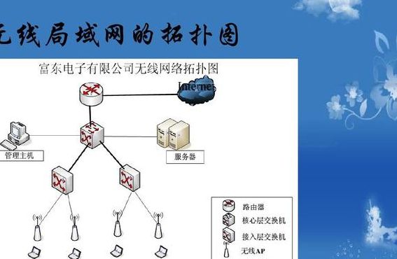 无线局域网是什么（无线局域网是什么拓扑结构）