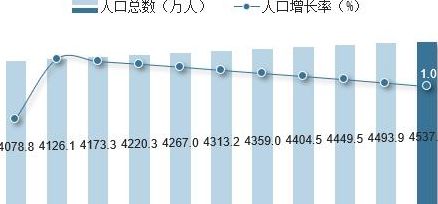 阿根廷人口（阿根廷人口和面积）