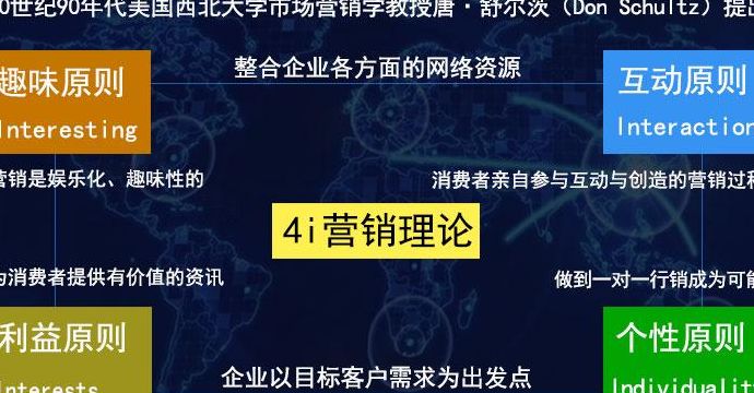 商业理论（最有效的15个营销方法）