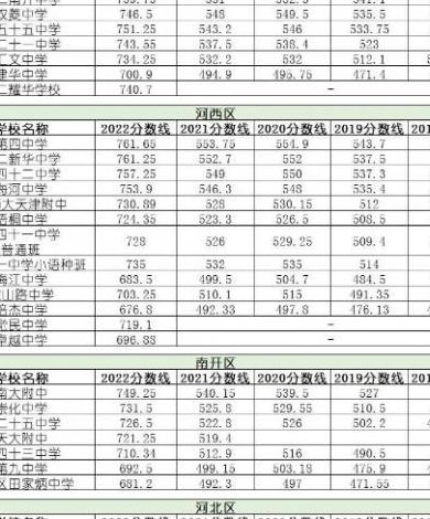 廊坊九中（廊坊九中录取分数线2023年）