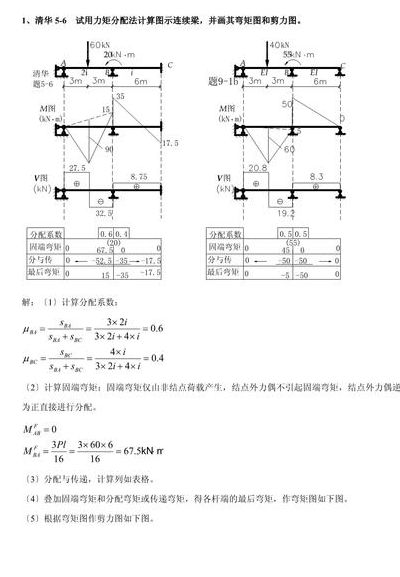 力矩分配法（力矩分配法例题）