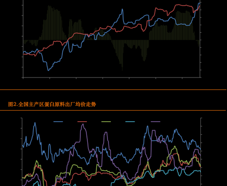 市净率是什么意思（股市市盈率和市净率是什么意思）