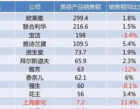 国际品牌化妆品排名（国际品牌化妆品排名前十）