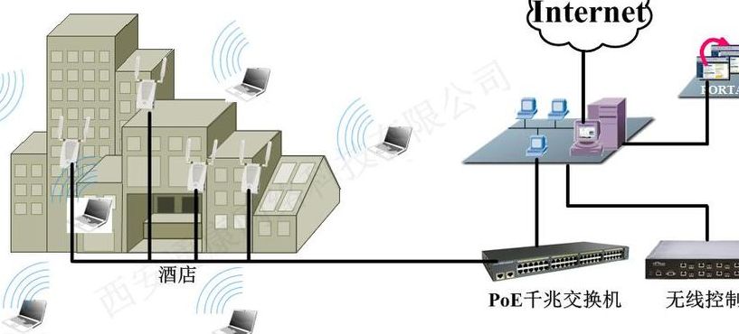 无线网络覆盖（无线网络覆盖图片）