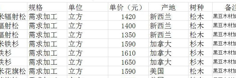 工地上建筑木方的规格（建筑工地用木方规格尺寸表）