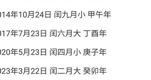 今年闰几月（今年闰几月2022年闰几月）