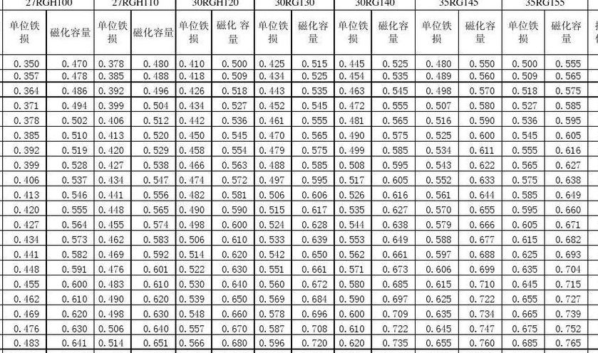 硅钢片标准（硅钢片规格型号标注）