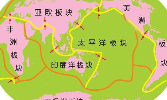 地球板块（地球板块演化的步骤不包括）