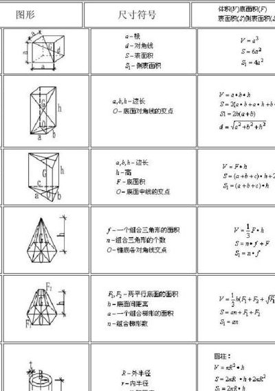 棱锥体积公式（圆锥体积公式）