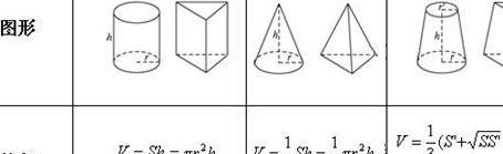 棱锥体积公式（圆锥体积公式）