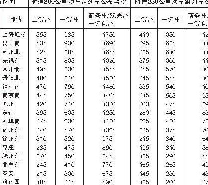 高铁票价（高铁票价浮动规则）