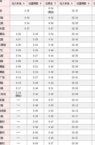 上海地铁运营时间（上海地铁运营时间1号线）