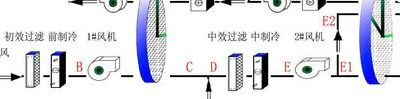 除湿机原理图（除湿机是什么原理）