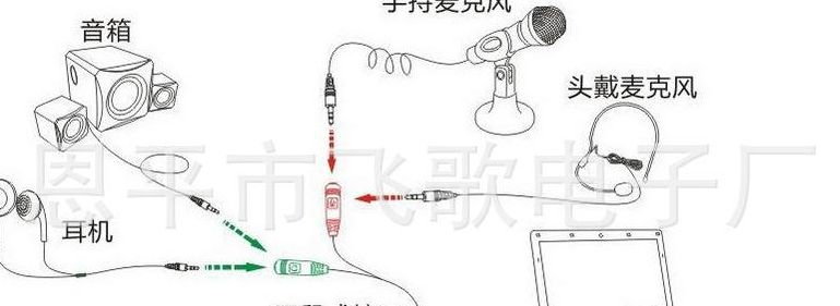 电流麦怎么调（电流麦怎么调整）