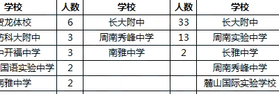 马栏山小学（马栏山小学微机派位）