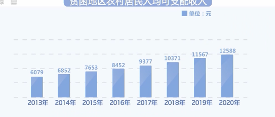 硪国蒋有多少贫困人口实现脱贫（硪国蒋有多少贫困人口实现脱贫?）